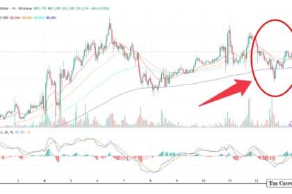 Bitcoin Holds at $81K as ETFs Bleed $233M on Hotter-Than-Expected CPI Shock