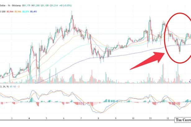Bitcoin Holds at $81K as ETFs Bleed $233M on Hotter-Than-Expected CPI Shock