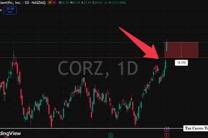 Bitcoin Miner Core Scientific Stock Drops 7% After $347M Q1 Net Loss