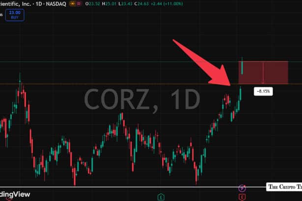 Bitcoin Miner Core Scientific Stock Drops 7% After $347M Q1 Net Loss