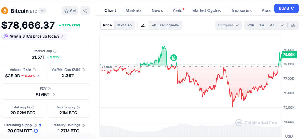 Bitcoin Price