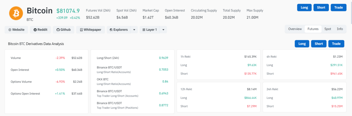 Bitcoin derivatives market and liquidation data dashboard
