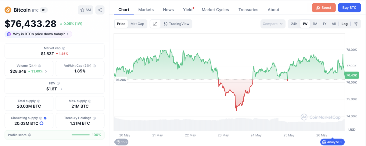 Bitcoin price chart