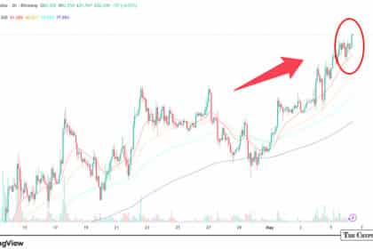 Bitcoin’s $81K Breakout: Why the Vanishing Tail-Risk Premium Feels Different in 2026