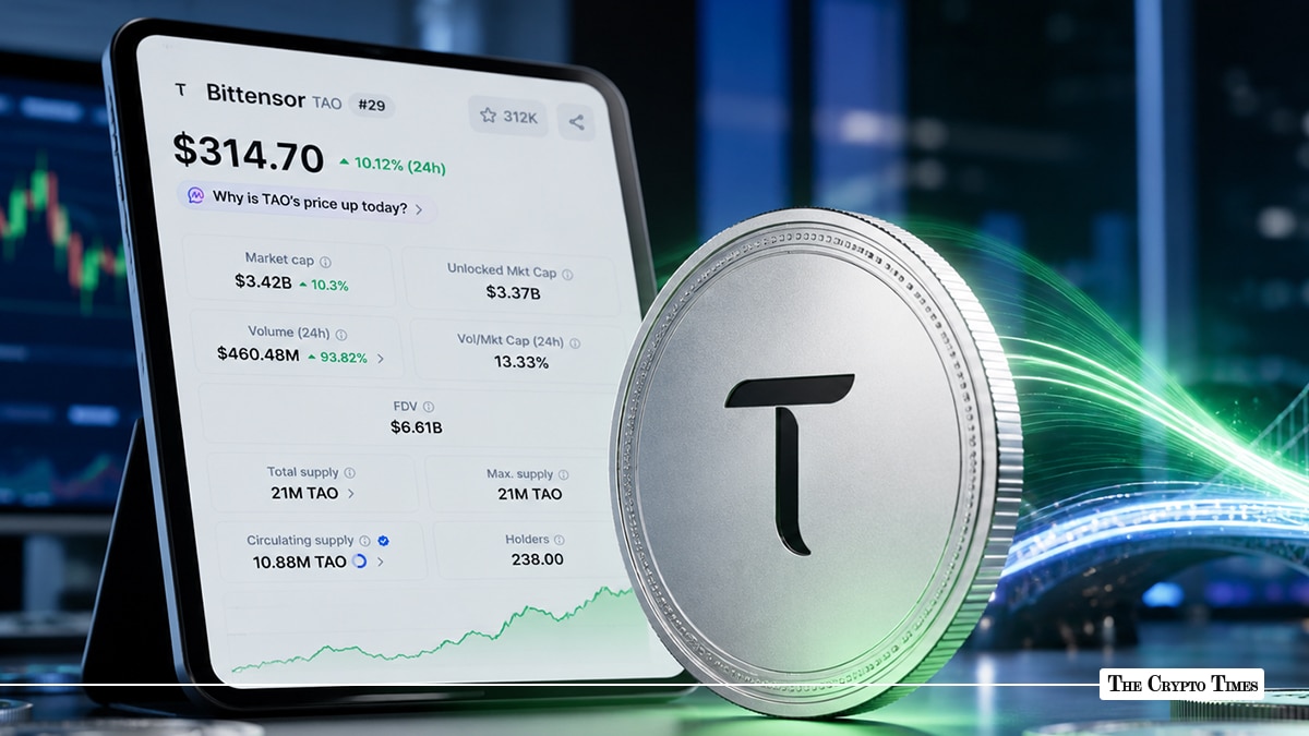 Bittensor (TAO) Surges 25% as Solana Bridge Unlocks Fresh Liquidity