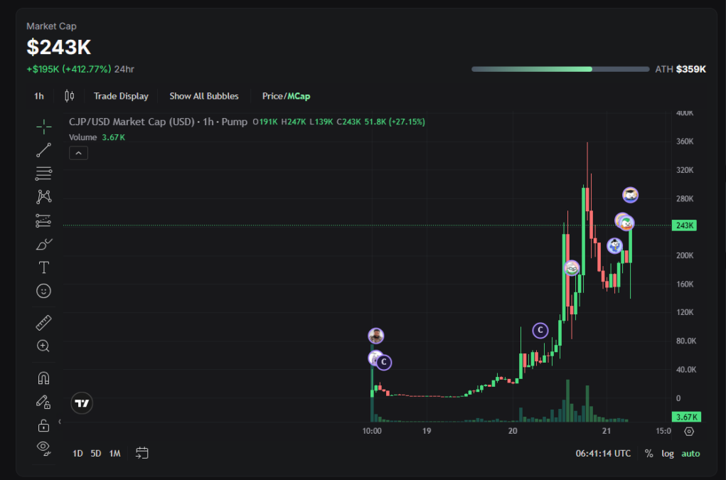 CJP Token Price Chart