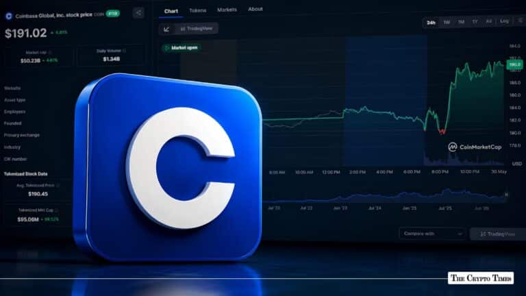 COIN Eyes $200 as Coinbase Stock Jumps 5% on CFTC Derivatives Win