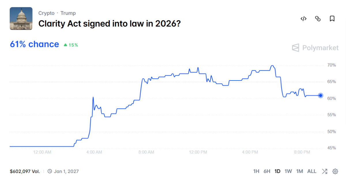 Clarity Act signed into law in 2026 event