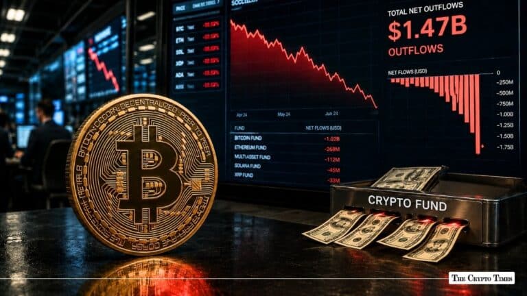 Crypto Fund Outflows Hit $1.47B, Bitcoin Sees Largest Weekly Exit of 2026 