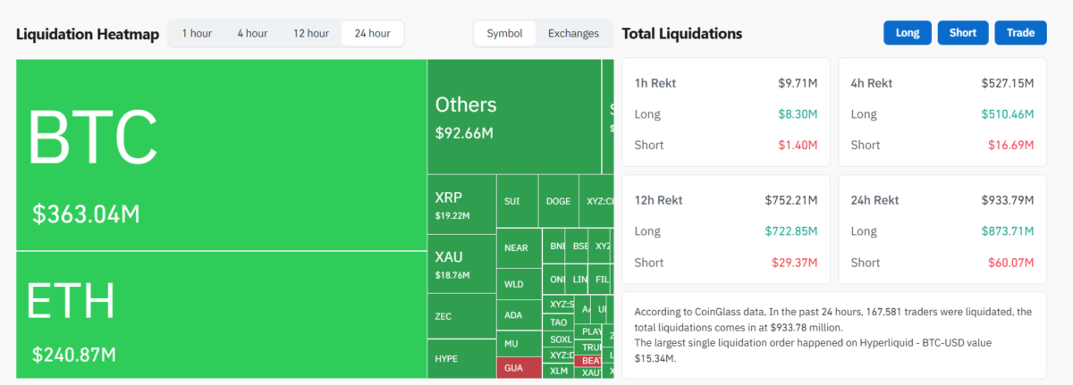 Crypto Liquidation Heatmap 24 Hours