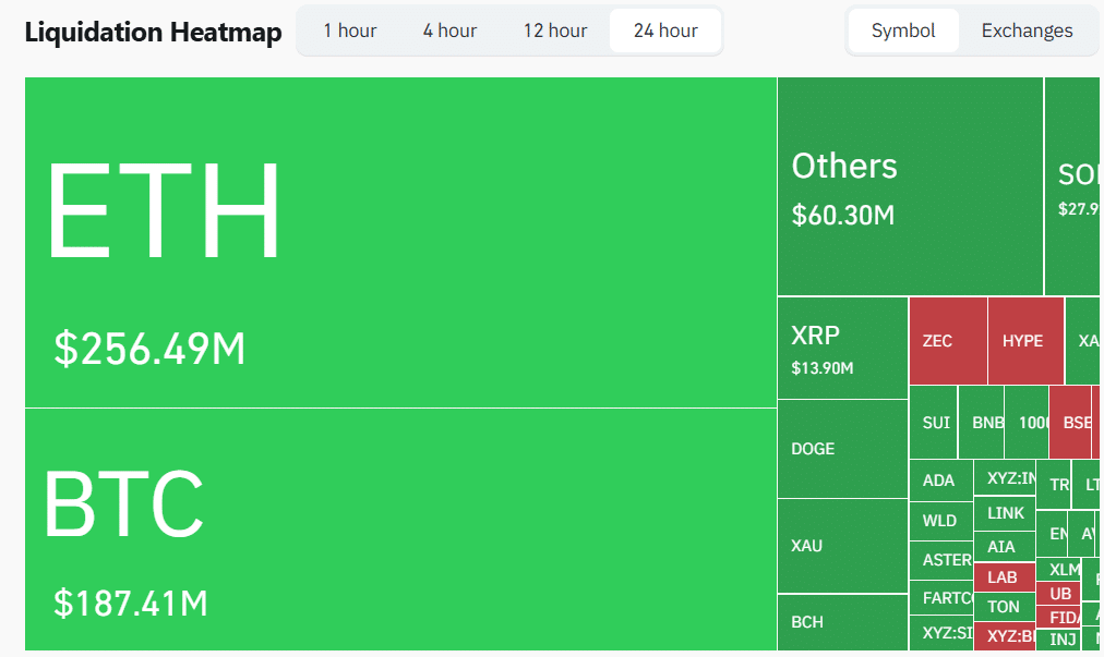 Crypto Liquidation Heatmap 24 hour