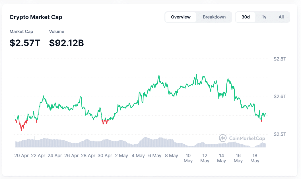 Crypto Market Cap