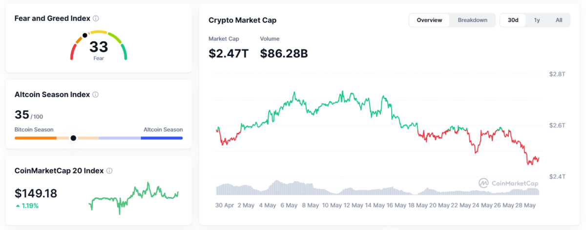 Crypto Market Overview