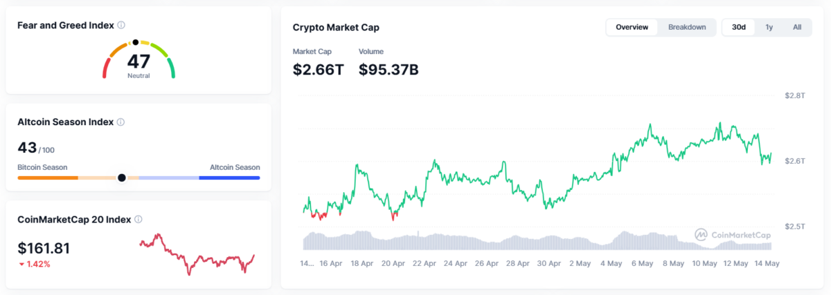 Crypto Market Overview

