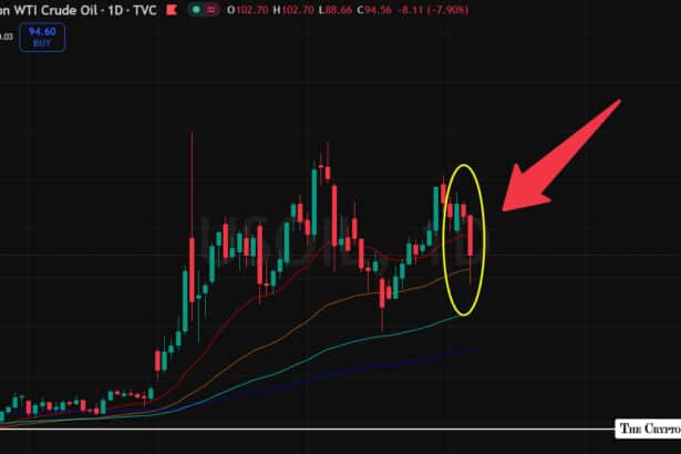 Crypto Market Today BTC Nears $82K and ETH Clears $2,400 as Iran Peace Deal Hopes Crash Oil 6%