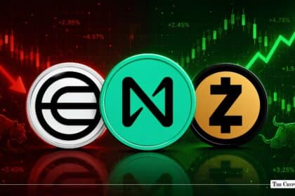 Crypto Market Today Worldcoin surges 30%, NEAR holds $2.85 as ZEC OI drops 12% on profit-taking