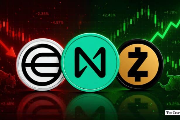 Crypto Market Today Worldcoin surges 30%, NEAR holds $2.85 as ZEC OI drops 12% on profit-taking