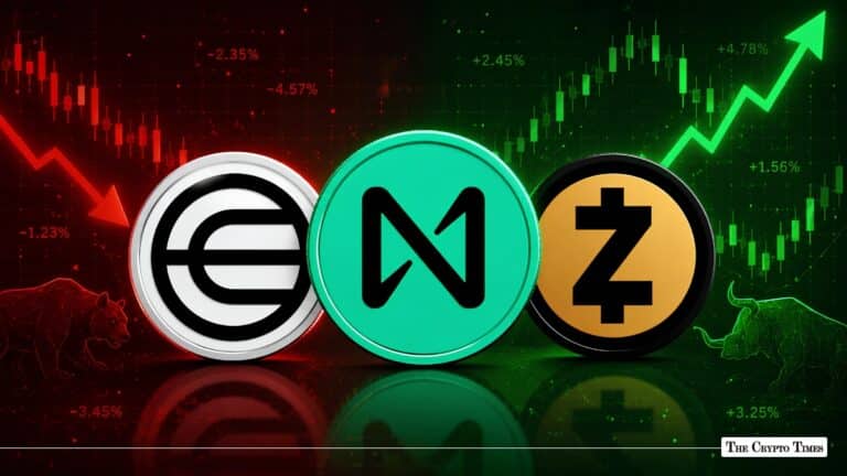 Crypto Market Today Worldcoin surges 30%, NEAR holds $2.85 as ZEC OI drops 12% on profit-taking