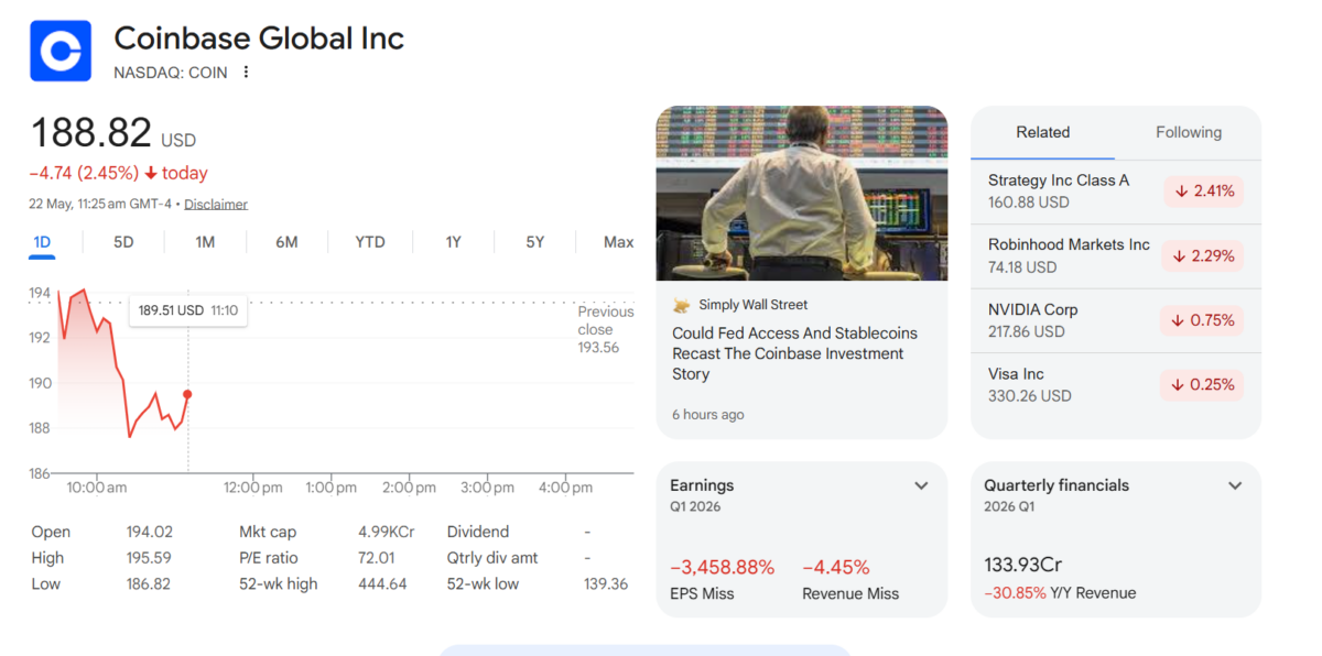 Crypto stocks in red | Source: Google Search