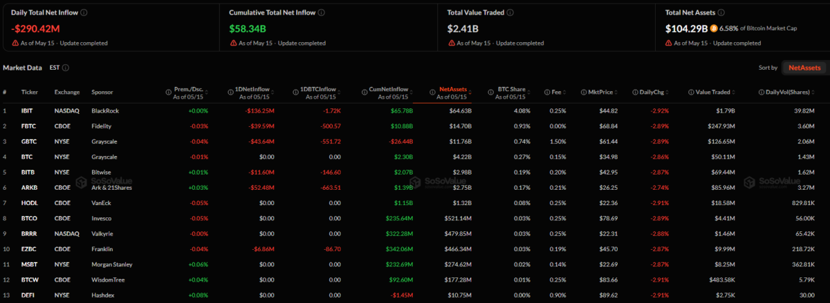 Daily Total Net Inflow