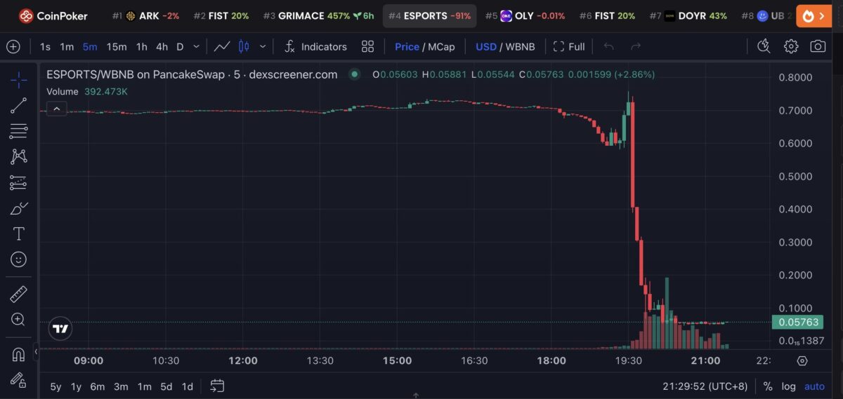 $ESPORTS price movement|
