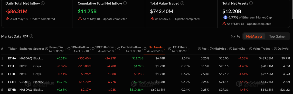 ETH Daily Total Net Inflow