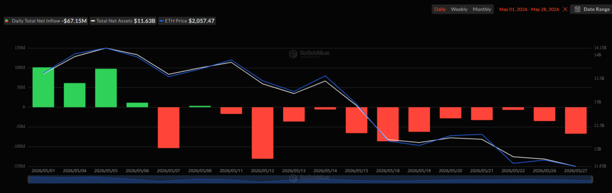 ETH ETFs Daily Net Inflow