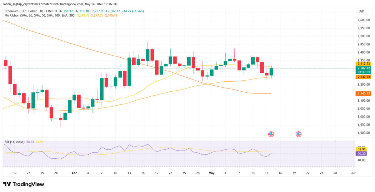 ETH Price Chart