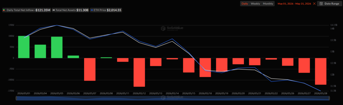 Ethereum ETF Inflow