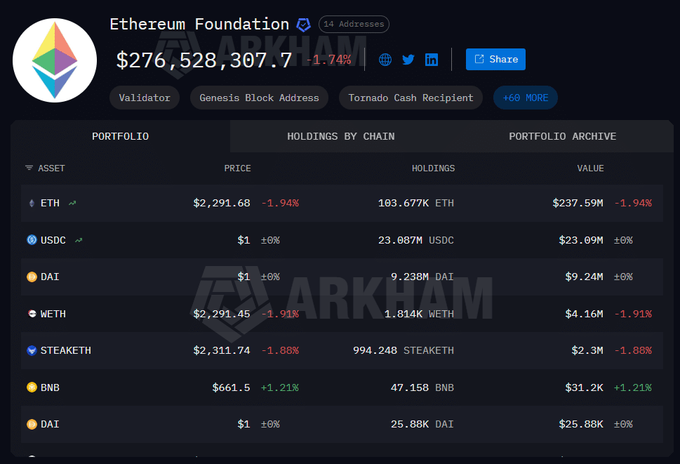 Ethereum Foundation crypto holdings portfolio on Arkham Intelligence