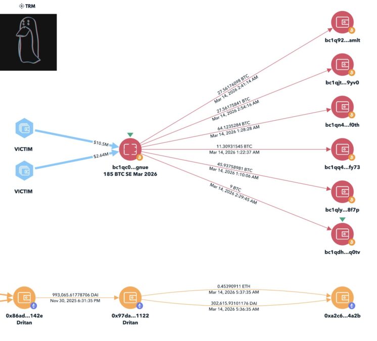 Victim Fund Trail by TRM Labs | Source: X