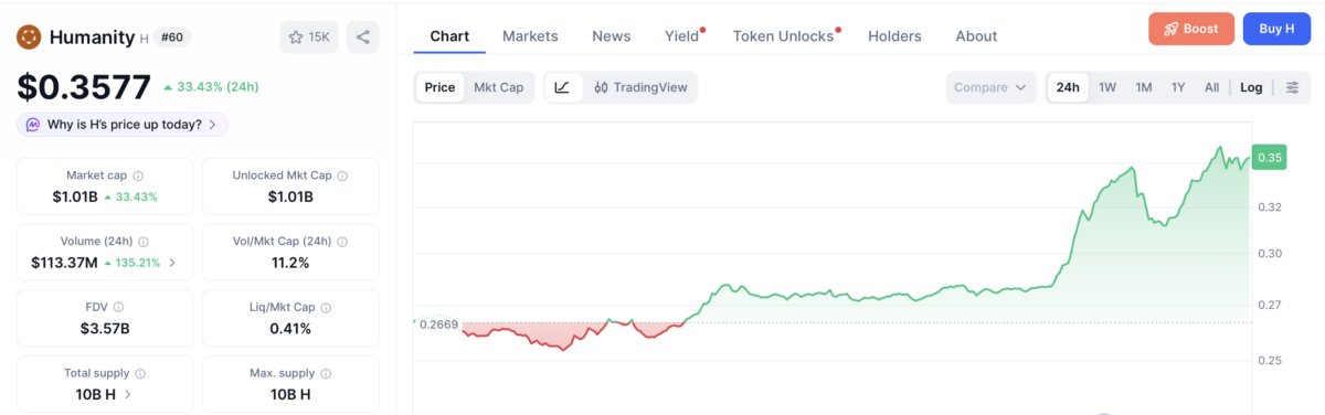 Humanity H price chart