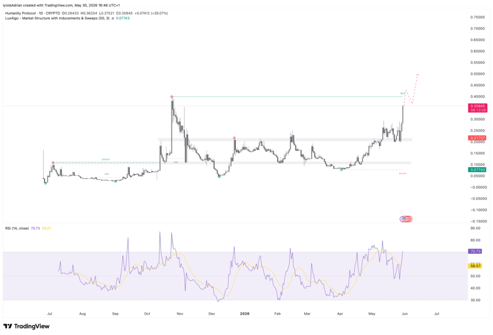 H token daily price chart