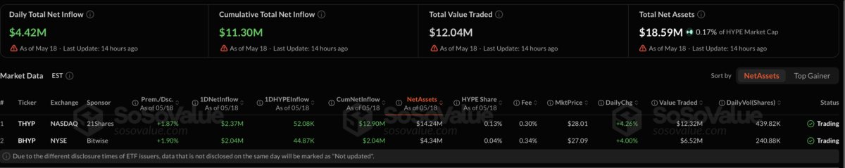 HYPE ETF inflow