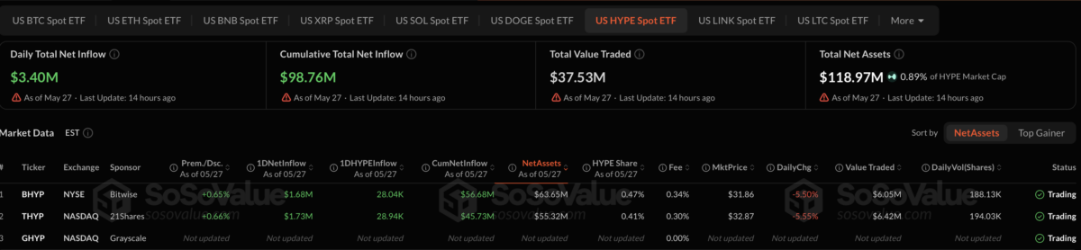 HYPE ETF info