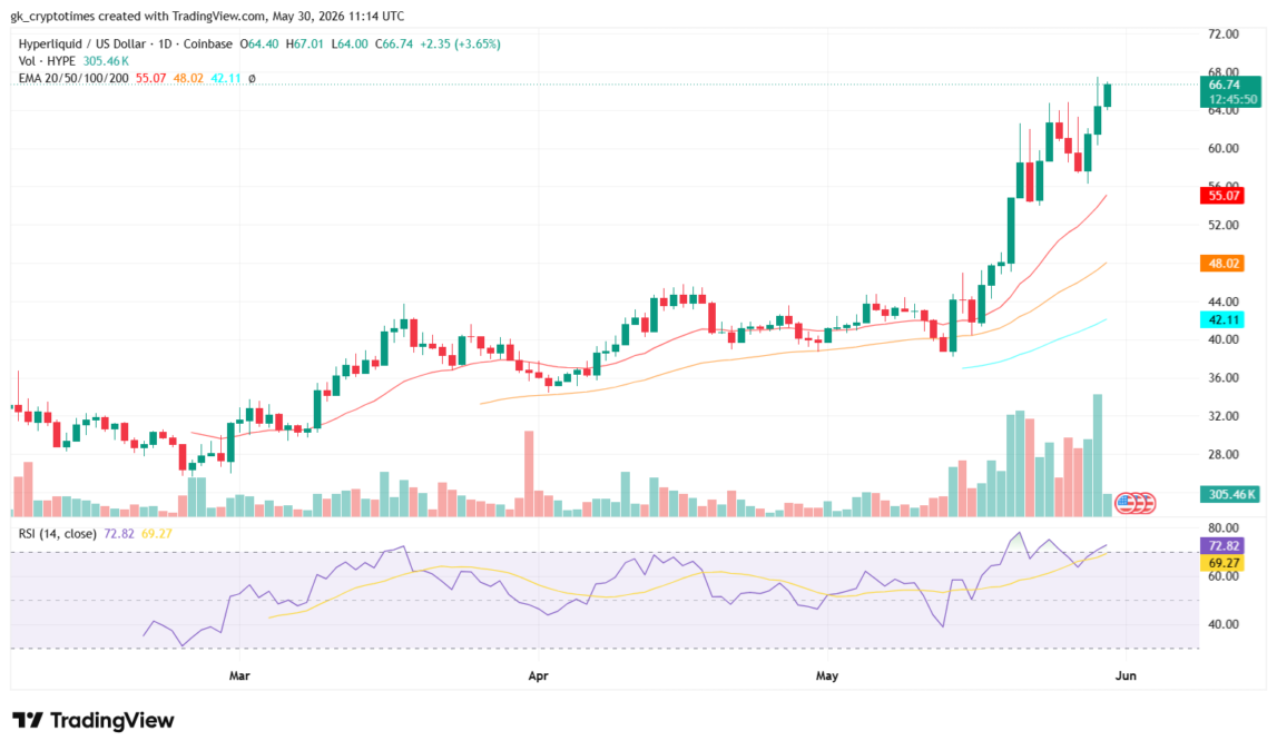 HYPE Price Chart