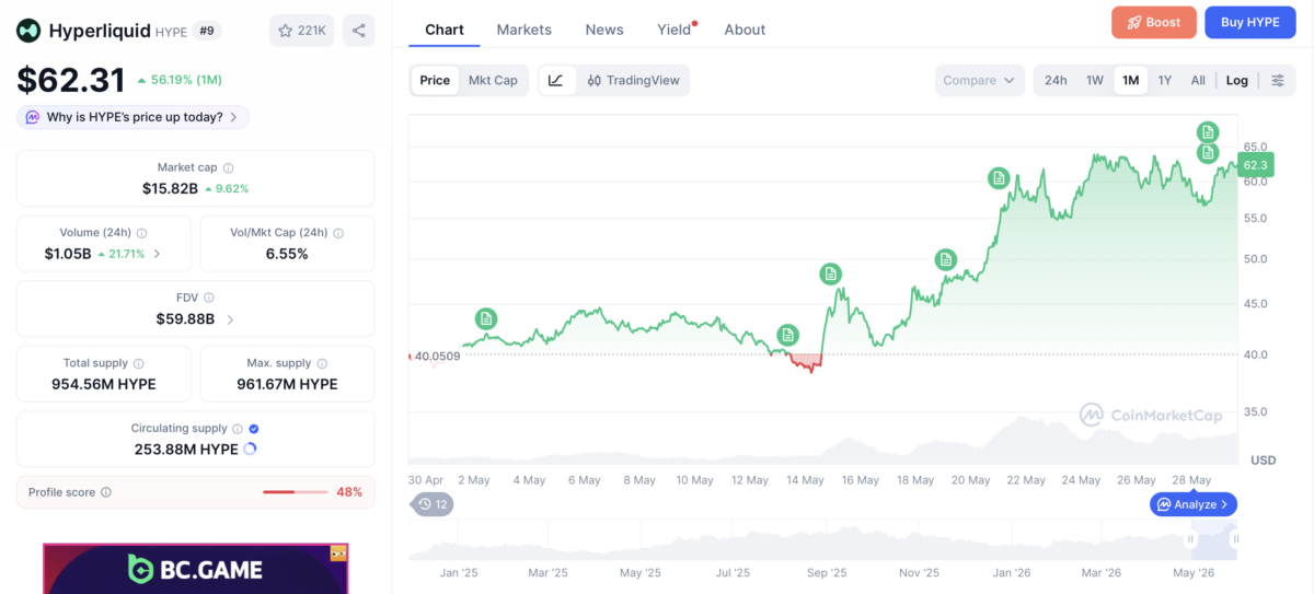 HYPE price chart