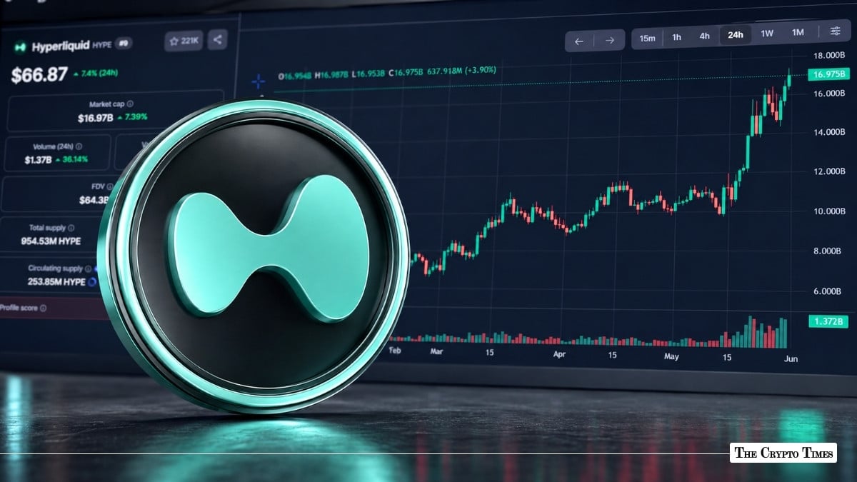 HYPE’s Explosive Price Rally Highlights Hyperliquid’s DeFi Dominance
