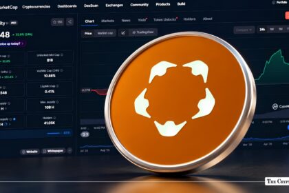 Humanity Protocol (H) Surges 31% in a Day as Trading Volume Soars 134%