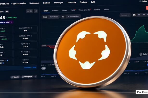 Humanity Protocol (H) Surges 31% in a Day as Trading Volume Soars 134%