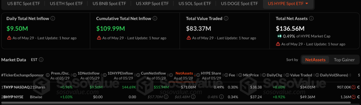 Hype ETF Net Inflow