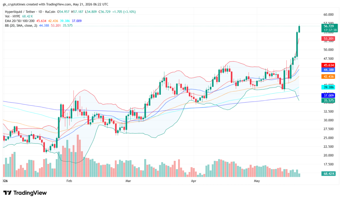 Hype Token Price Chart  - TradingView