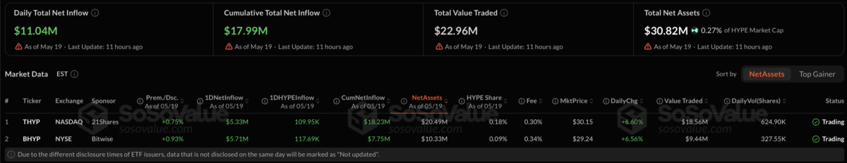 Hyperliquid ETF inflow