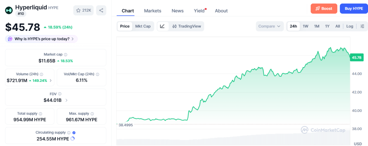 Hyperliquid Price Chart