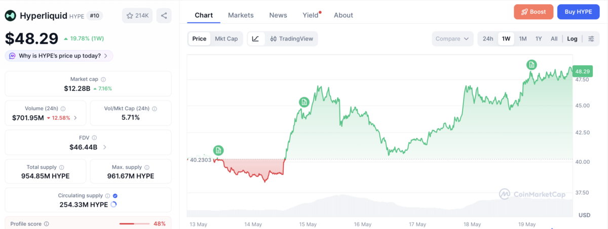 Hyperliquid price chart