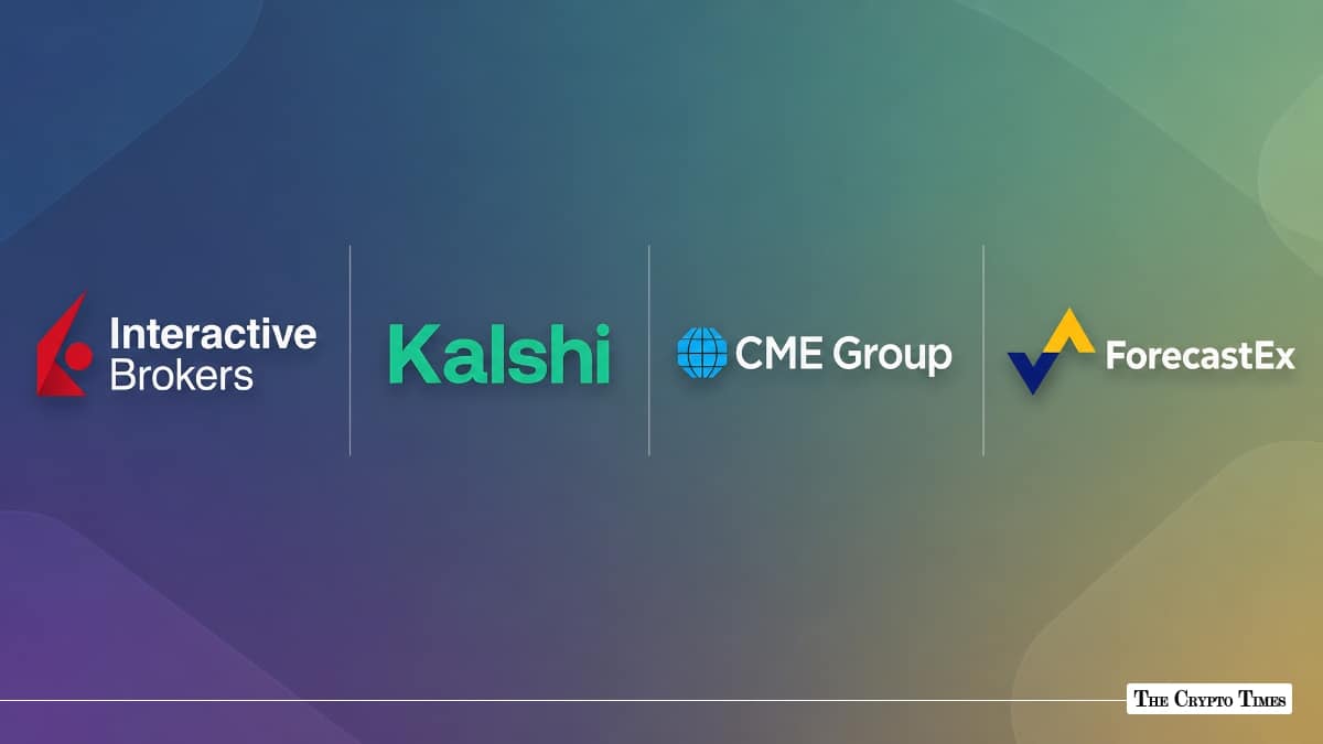 Interactive Brokers Brings Kalshi, CME, and ForecastEx Under One Roof
