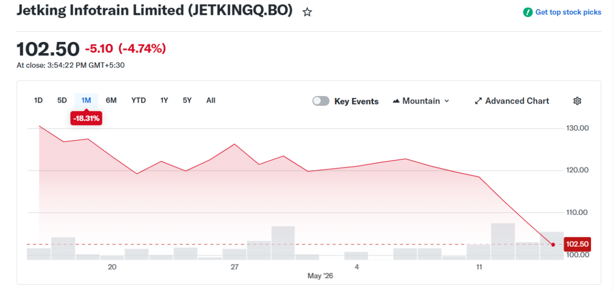 Jetking Infotrain Limited