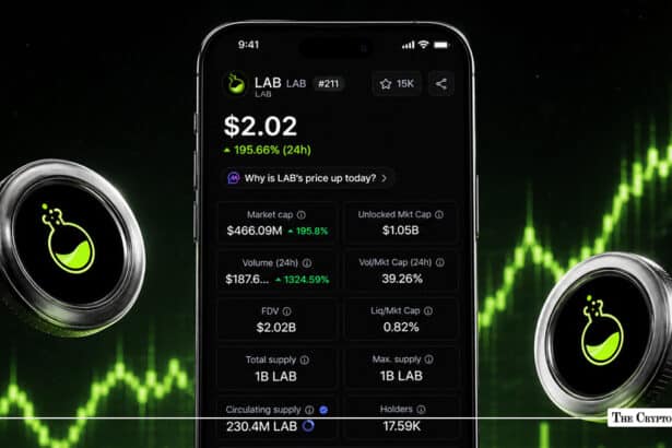 LAB Token Surges 161% in 24 hours to $1.80 on Mobile App Launch Catalyst