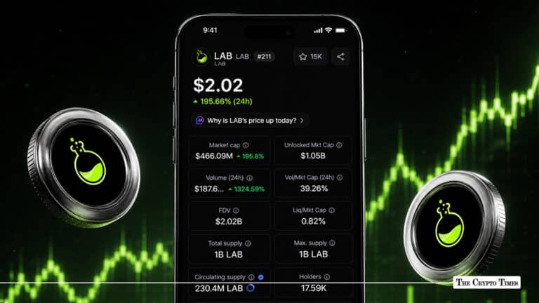 LAB Token Surges 161% in 24 hours to $1.80 on Mobile App Launch Catalyst