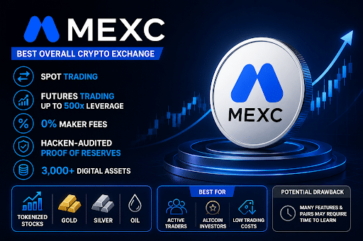 MEXC Exchange